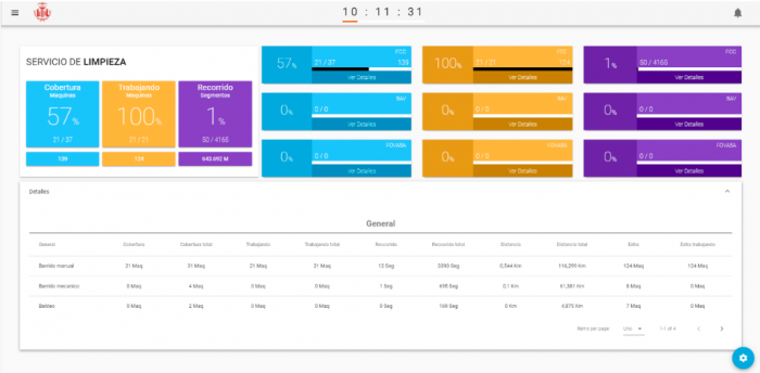 Smartcities FIELDEAS