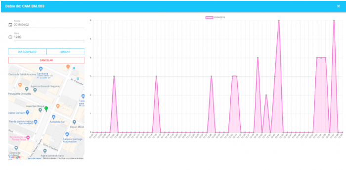 Smartcities FIELDEAS