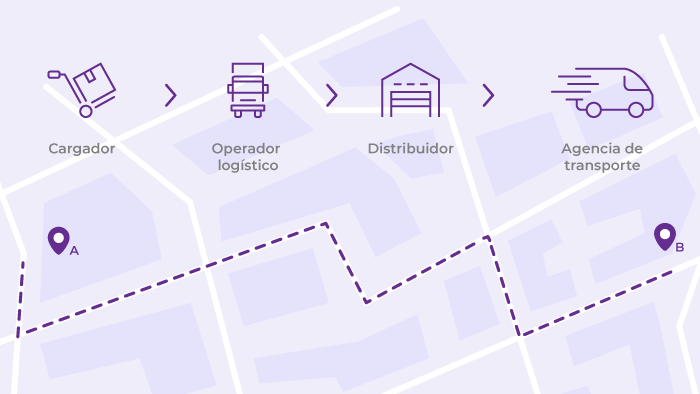 Visibilidad cadena suministro