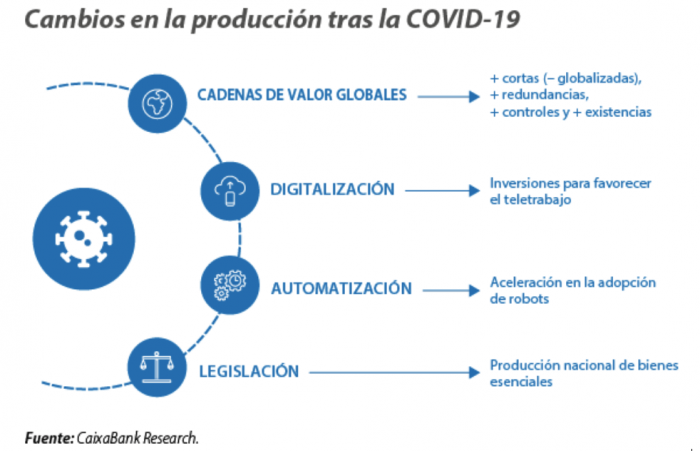 cadena de suministro