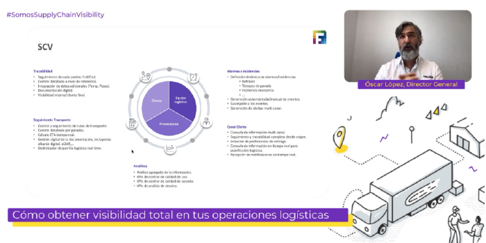 Visibilidad Cadena Suministro