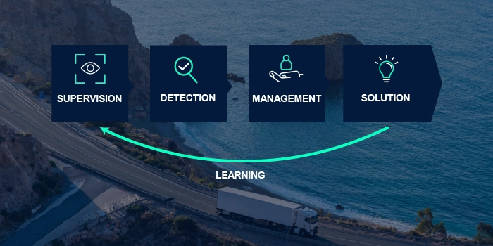 How to achieve management by exception in transportation_infographic