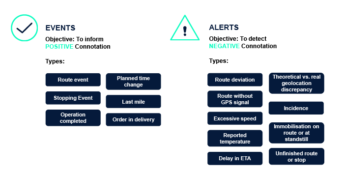 Unattended notifications_management by exception_infographic