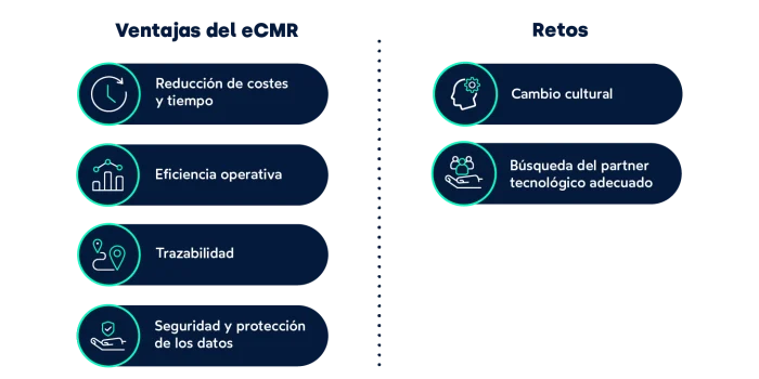 ventajas y retos eCM_FIELDEAS Track and Trace