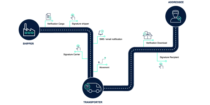 Advanced digital signature process_FIELDEAS