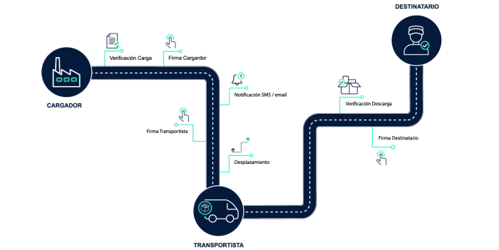 Proceso firma digital avanzada_FIELDEAS