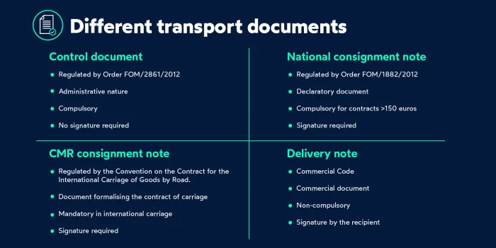different transport documents_infographics
