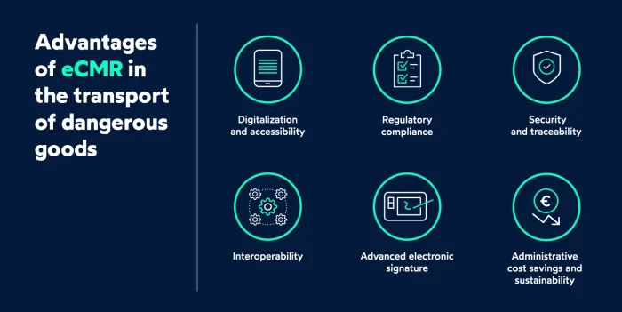 Advantages of eCMR in the transport of dangerous goods_FIELDEAS