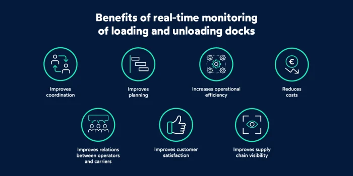 Benefits of loading and unloading dock management_FIELDEAS