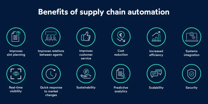 Benefits of supply chain automation_FIELDEAS
