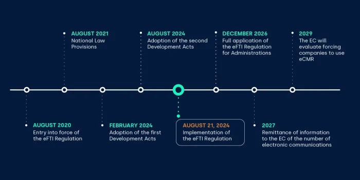 eCMR key dates_FIELDEAS