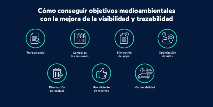 sostenibilidad, visibilidad y trazabilidad en la cadena de suministro - FIELDEAS