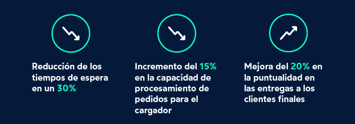 YMS beneficios_FIELDEAS