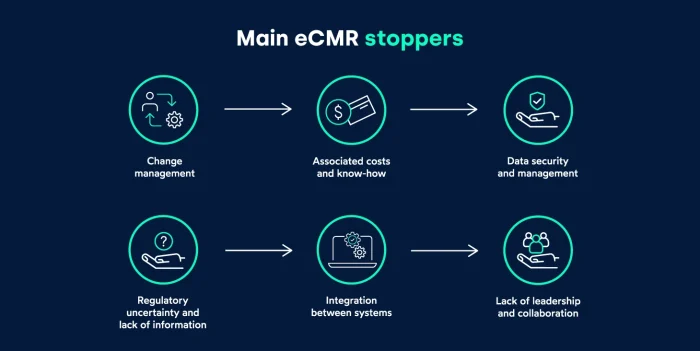 eCMR Barriers_FIELDEAS