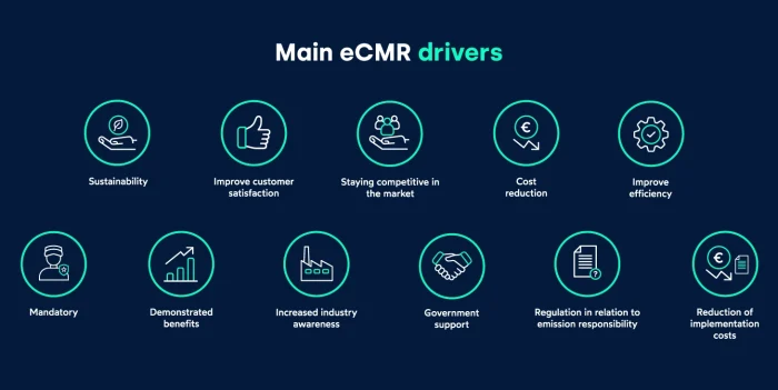 Main eCMR drivers eCMR_Study eCMR_FIELDEAS