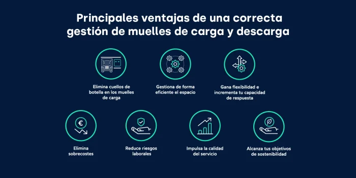 Sistema planificación logística muelles de carga_FIELDEAS